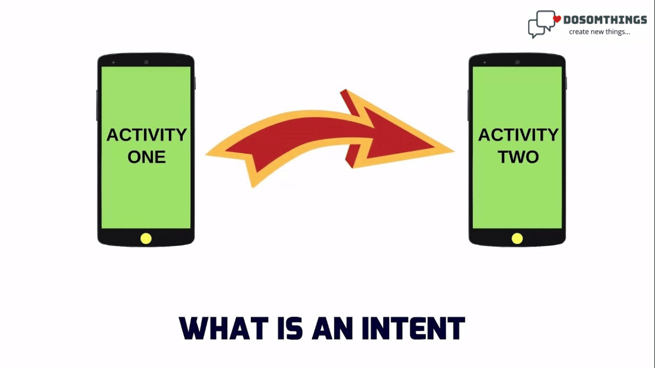 What is API and How to Connect with Android Apps?(dosomthings.com)