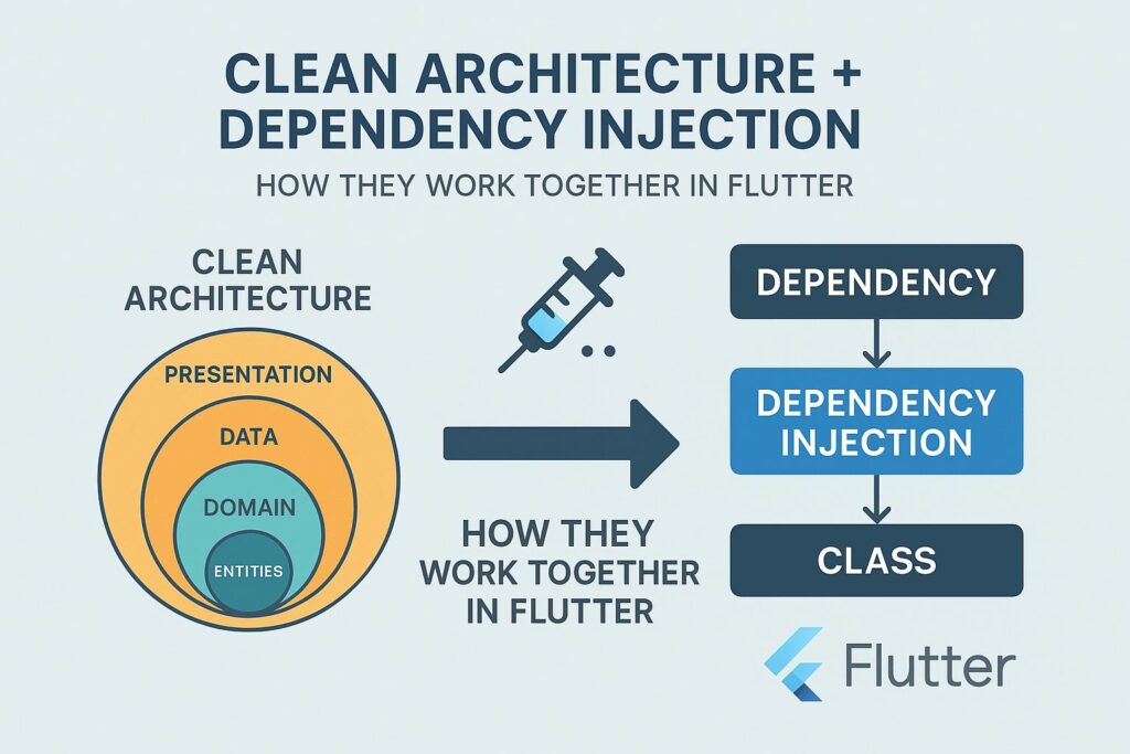 Flutter Clean Architecture Tutorial for Beginners4
