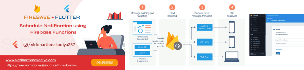 Flutter Push Notifications Complete Guide (FCM) in 2026